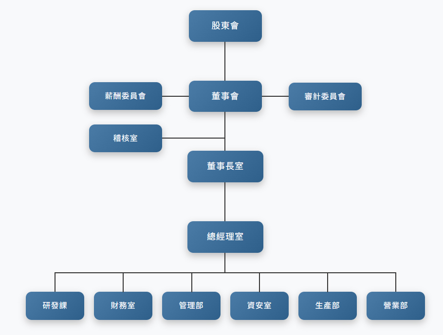 Corporate Governance Overview